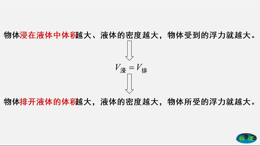 課時10.2 阿基米德原理（課件）2020-2021學(xué)年八年級物理下冊教學(xué)課件（人教版）第3頁