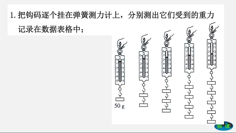 课时7.3 重力(课件)2020-2021学年八年级物理下册教学课件(人教版)第6页