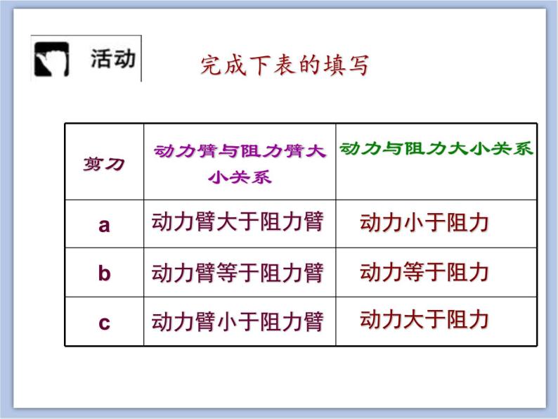 初中物理课件上教版八年级下册第四章 机械和功4.1 简单机械 _ 杠杆的应用 课件05