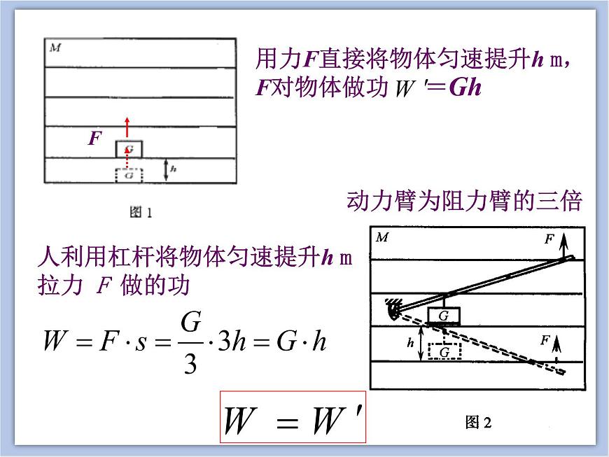初中物理課件上教版八年級下冊第四章 機械和功4.4 功的原理第4頁