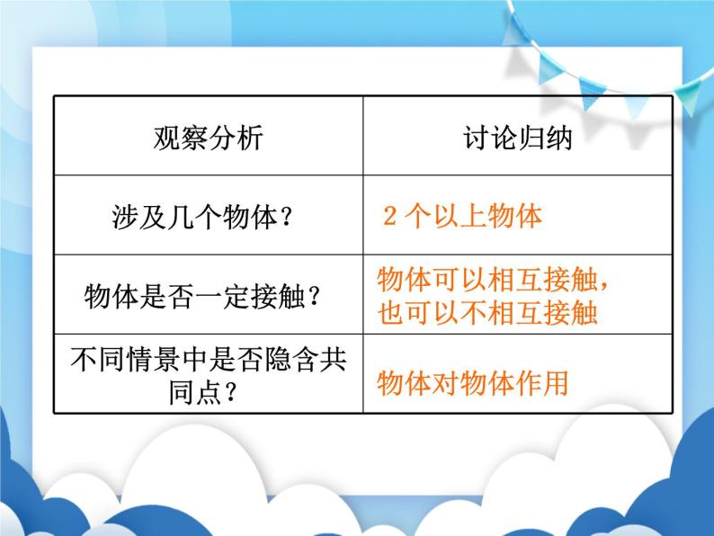 沪科版物理八年级上册  6.1力【课件】04