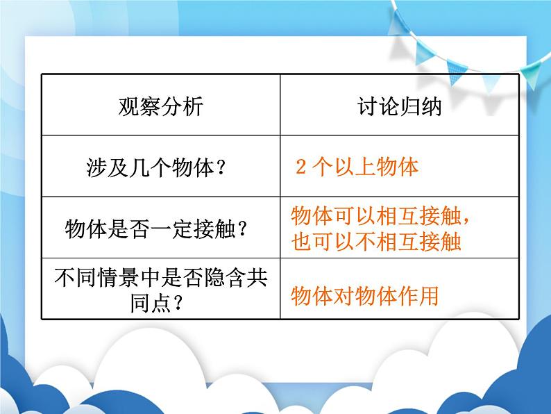 沪科版物理八年级上册 6.1力【课件】第4页