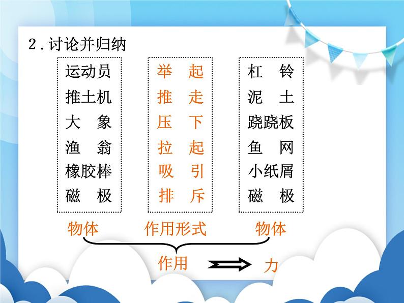 沪科版物理八年级上册 6.1力【课件】第5页