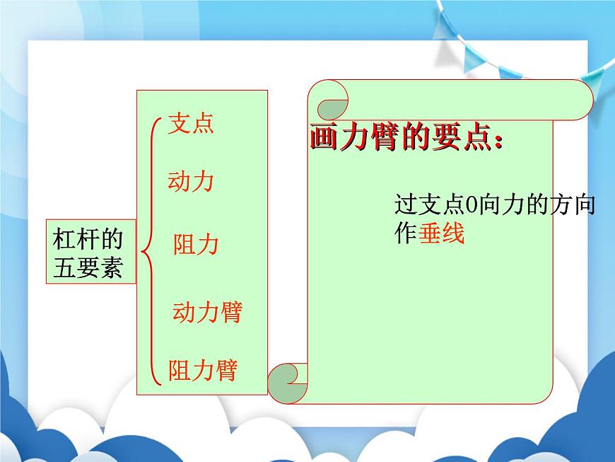 滬科版物理八年級下冊  10.1科學(xué)探究：杠桿的平衡條件【課件】第7頁