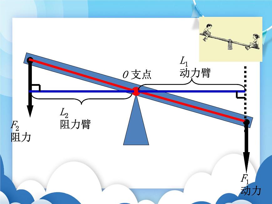 滬科版物理八年級下冊  10.1科學(xué)探究：杠桿的平衡條件【課件】第8頁
