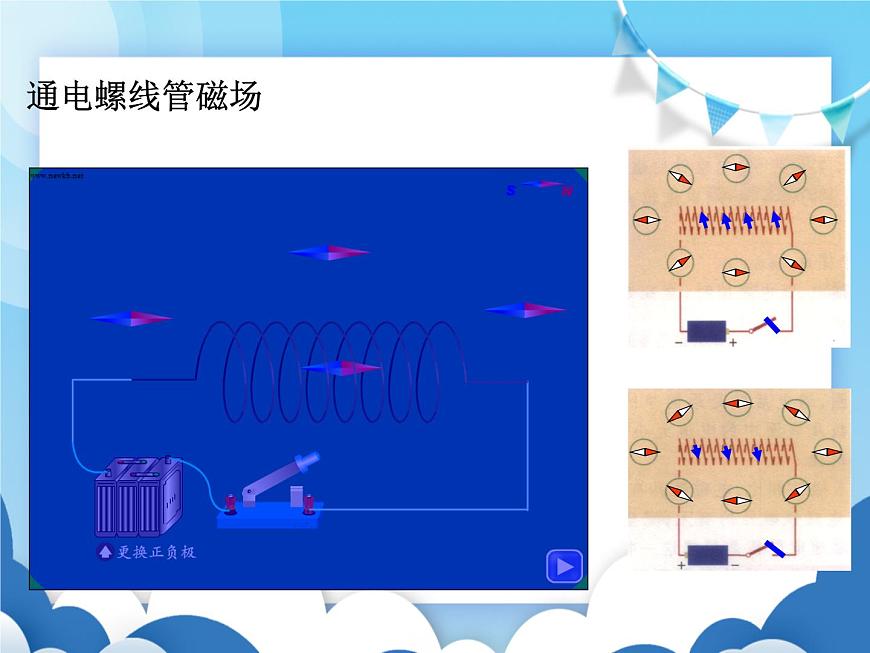 滬科版物理九年級下冊  17.2電流的磁場【課件】第5頁