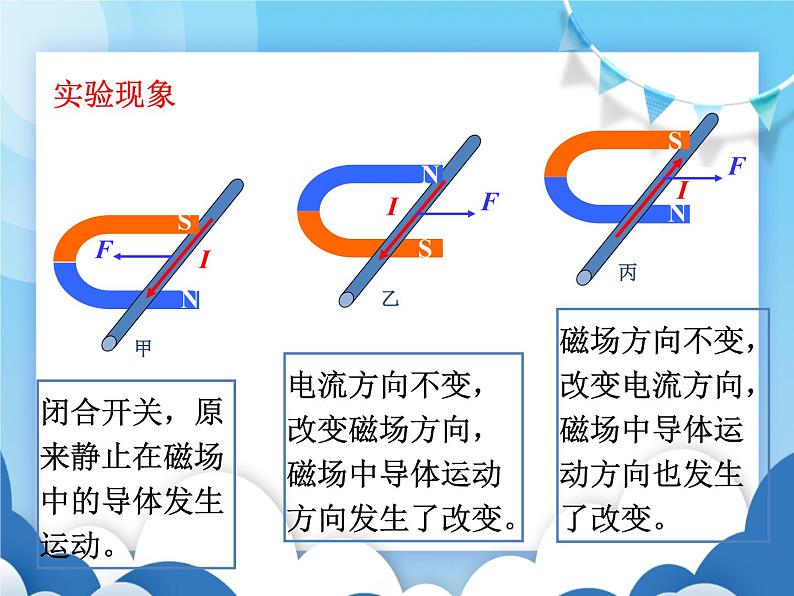 沪科版物理九年级下册 17.3科学探究:电动机为什么会转动【课件】第4页