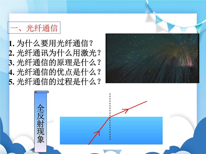 沪科版物理九年级下册 19.3踏上信息高速公路【课件】第2页