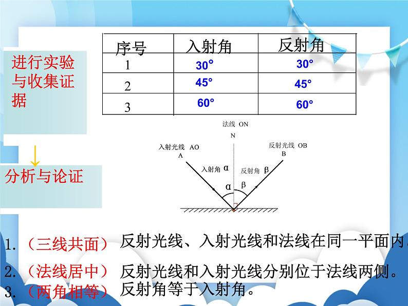 探究光的反射规律PPT课件免费下载08