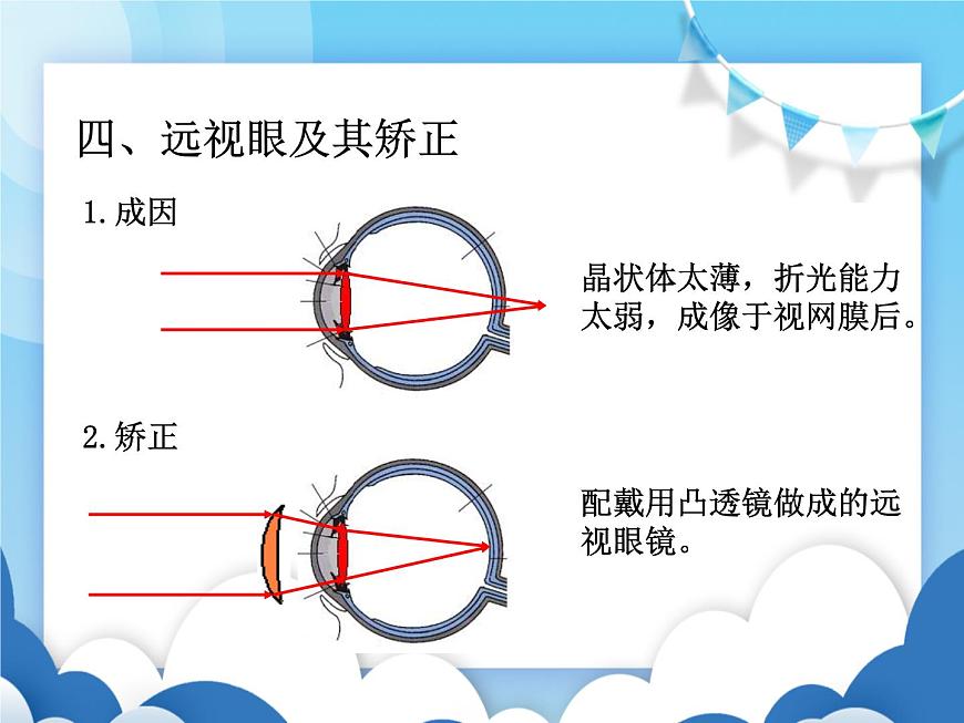 粵滬版物理八年級(jí)上冊(cè)  3.7眼睛與光學(xué)儀器【課件】第5頁(yè)