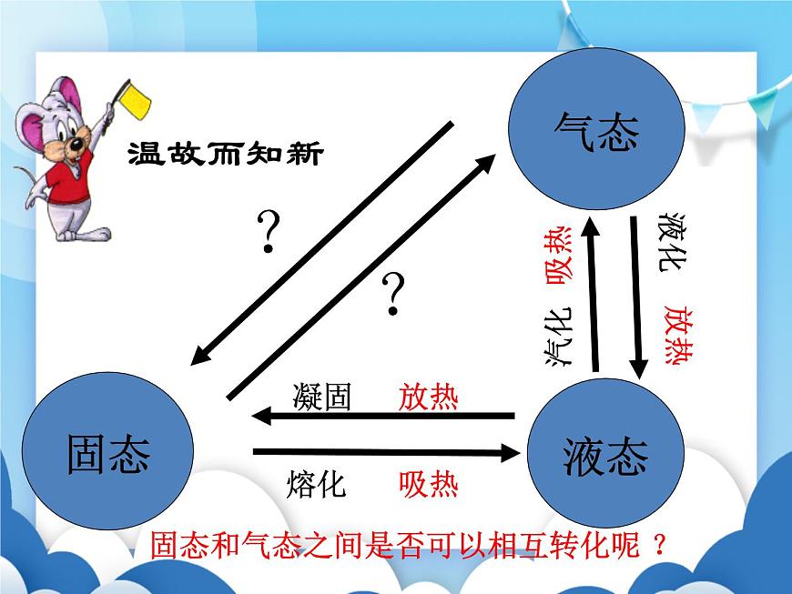 粵滬版物理八年級上冊  4.4升華和凝華【課件】第5頁