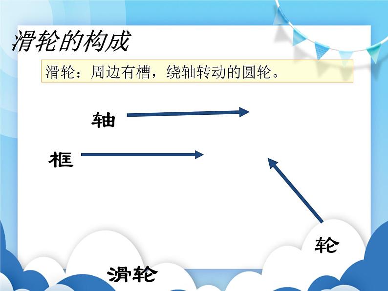 粤沪版物理八年级下册 6.6 探究滑轮的作用【课件】03