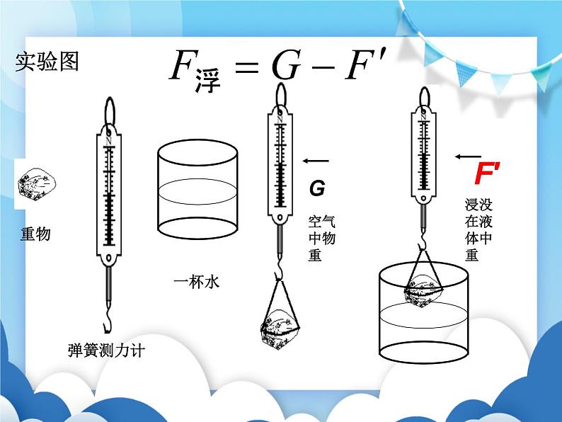 粤沪版物理八年级下册 9.1认识浮力【课件】03