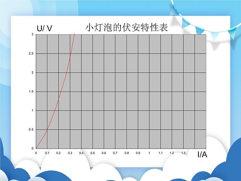粤沪版物理九年级上册 14.3欧姆定律的应用【课件】08