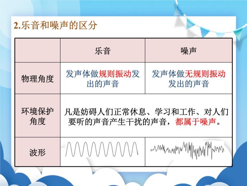 教科版物理八年级上册  3.3噪声【课件】03