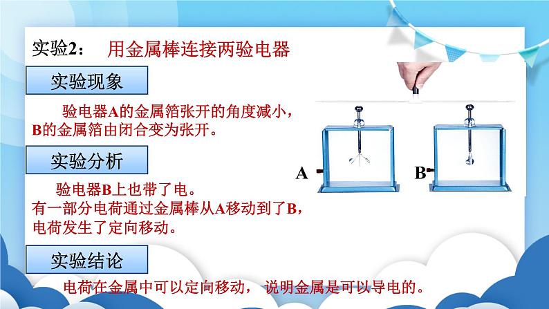 教科版物理九年级上册 4.3电阻:导体对电流的阻碍作用【课件】03