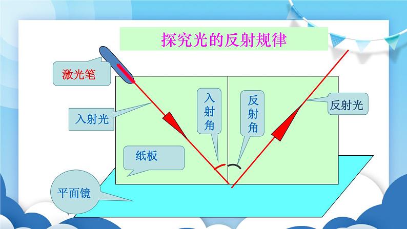 鲁教版物理八年级上册 3.2光的反射【课件】06