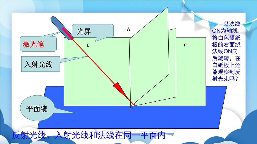 魯教版物理八年級上冊  3.2光的反射【課件】第8頁