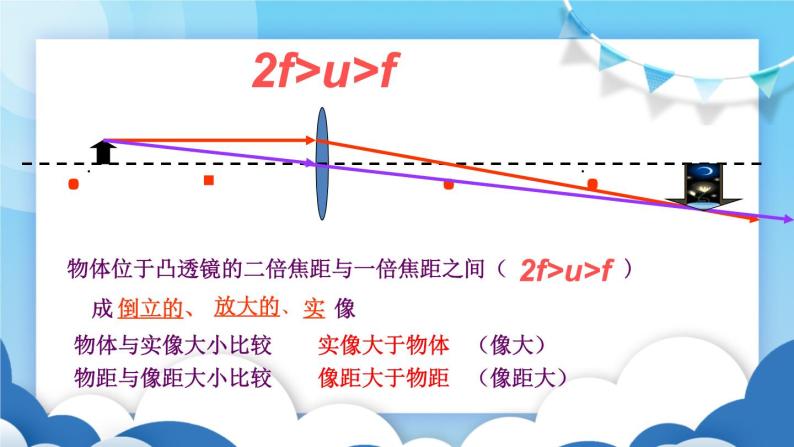 鲁教版物理八年级上册  4.2凸透镜成像的规律【课件】06