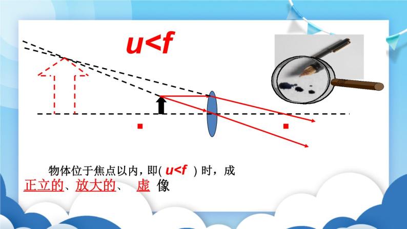 鲁教版物理八年级上册  4.2凸透镜成像的规律【课件】07