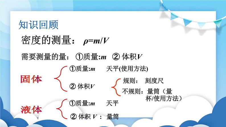 鲁教版物理八年级上册 5.3测量物质的密度【课件】第2页