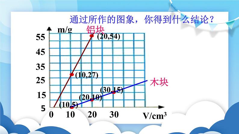 鲁教版物理八年级上册 5.2密度【课件】07