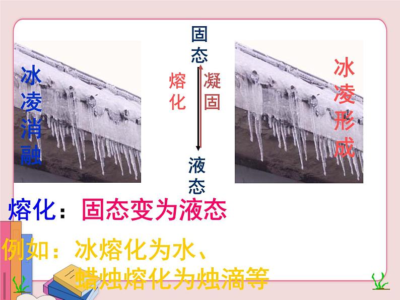 苏科版物理八年级上册 2.3熔化和凝固【课件】第2页