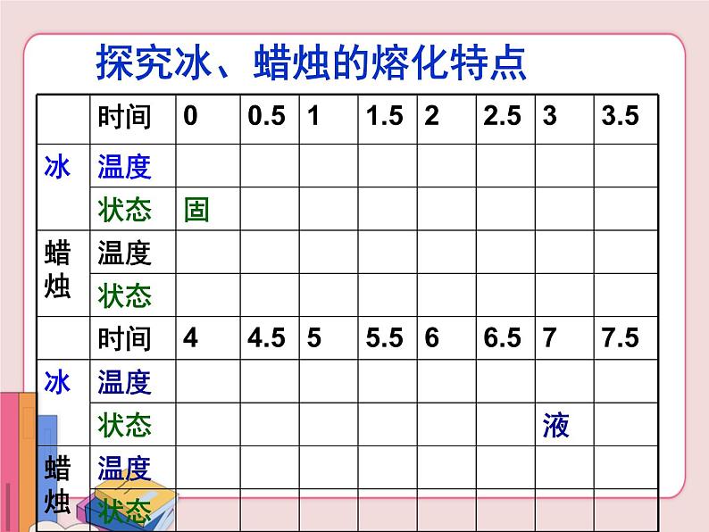 苏科版物理八年级上册 2.3熔化和凝固【课件】第5页