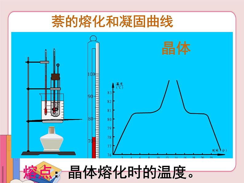 苏科版物理八年级上册 2.3熔化和凝固【课件】第6页