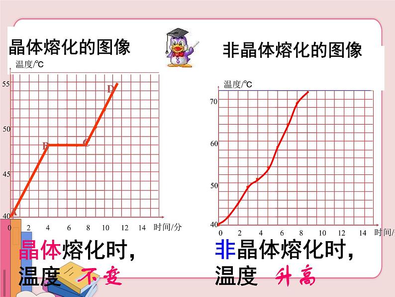苏科版物理八年级上册 2.3熔化和凝固【课件】第8页
