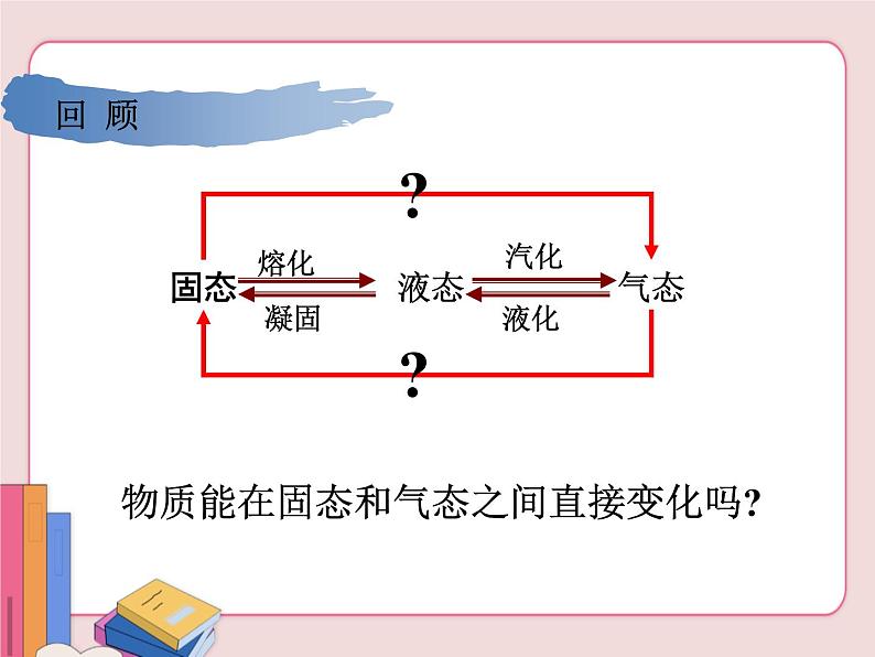 苏科版物理八年级上册 2.4升华和凝华【课件】03