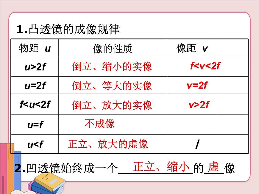 蘇科版物理八年級上冊  4.5望遠(yuǎn)鏡與顯微鏡【課件】第2頁