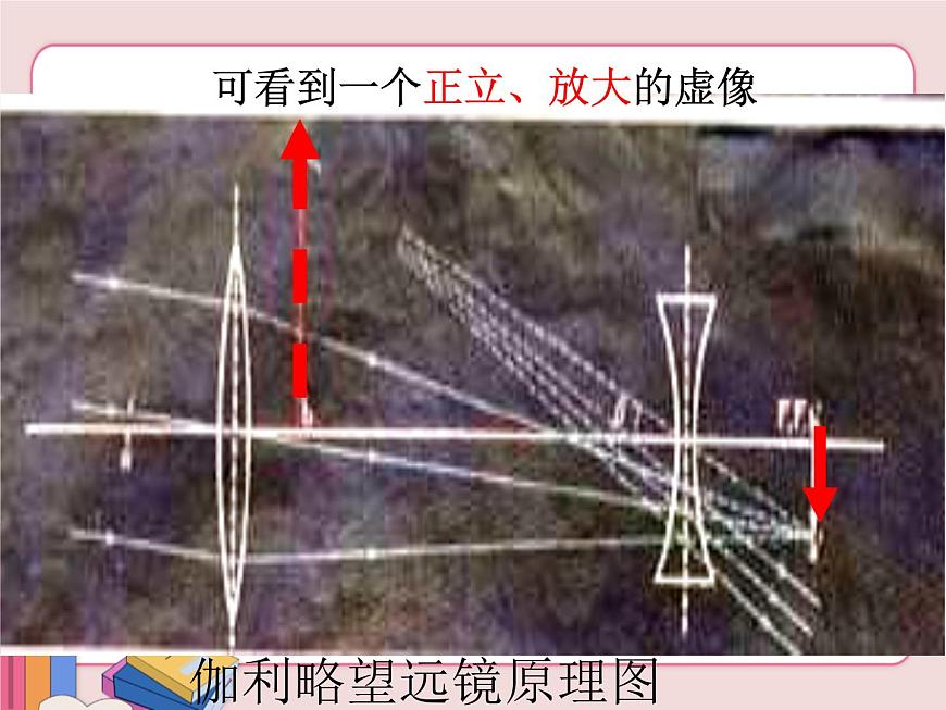 蘇科版物理八年級上冊  4.5望遠(yuǎn)鏡與顯微鏡【課件】第7頁
