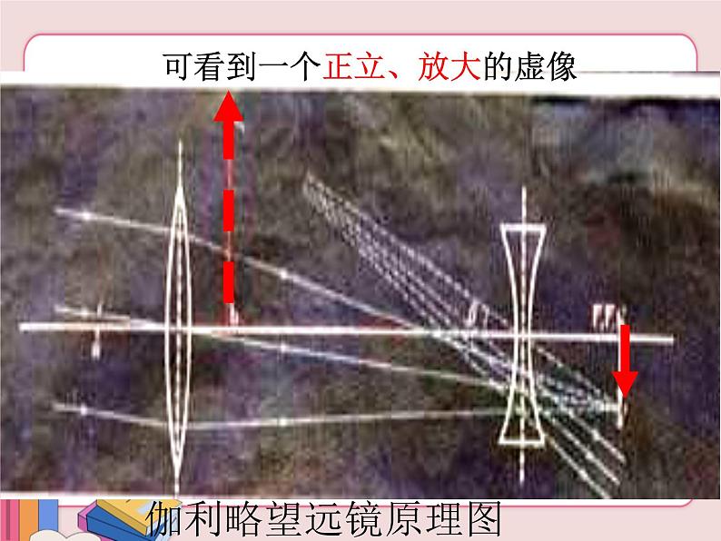 苏科版物理八年级上册 4.5望远镜与显微镜【课件】第7页