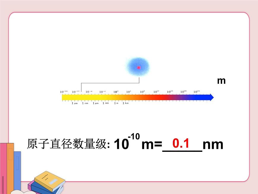 蘇科版物理八年級(jí)上冊(cè)  5.1長(zhǎng)度和時(shí)間的測(cè)量【課件】第7頁(yè)