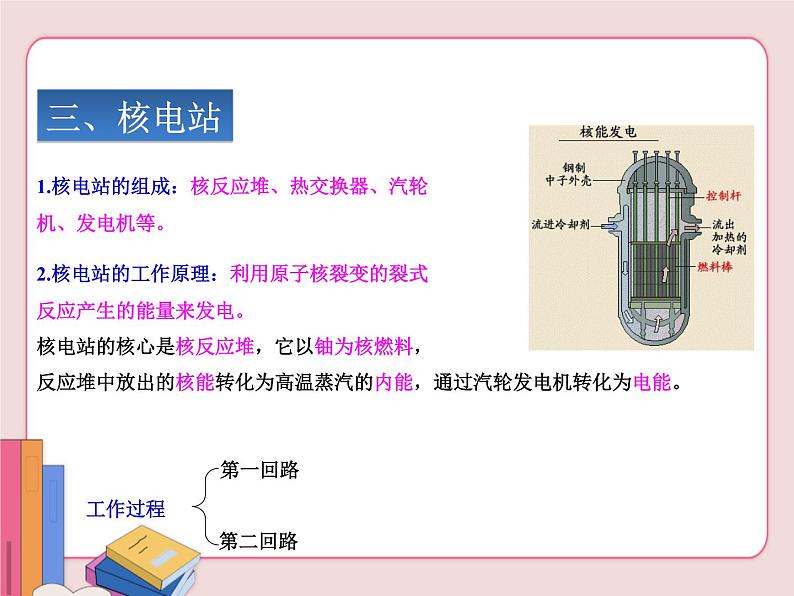 苏科版物理九年级下册 18.2核能【课件】05