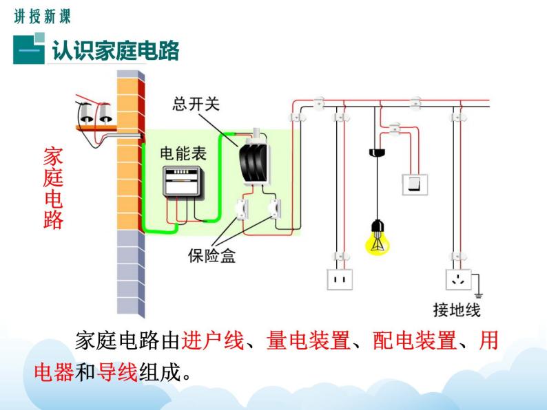 教科版物理九下 9.2.家庭电路 课件04