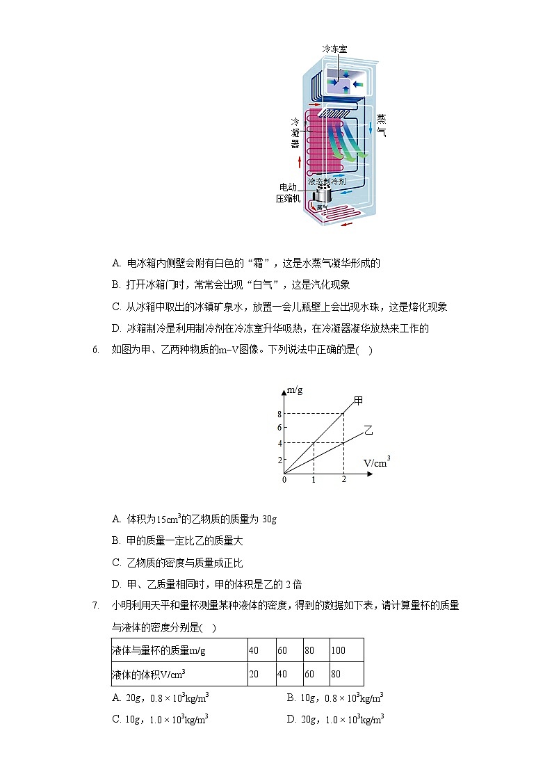 2021-2022學(xué)年湖北省恩施州巴東縣神農(nóng)中小學(xué)八年級(上)期中物理試卷第2頁