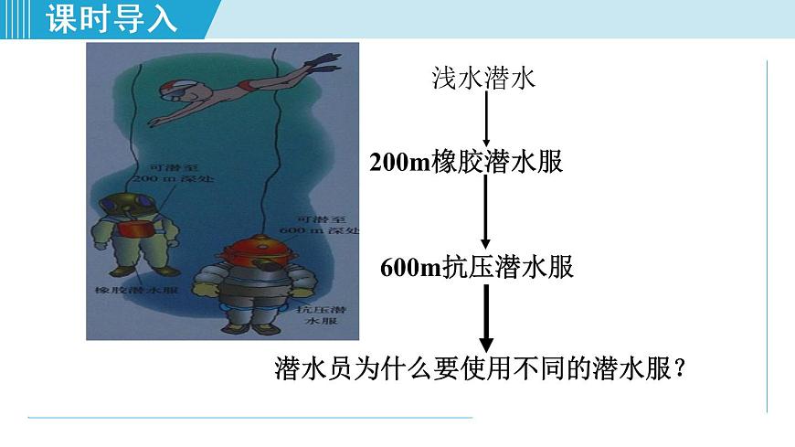 9.2.1液體的壓強(qiáng)第5頁