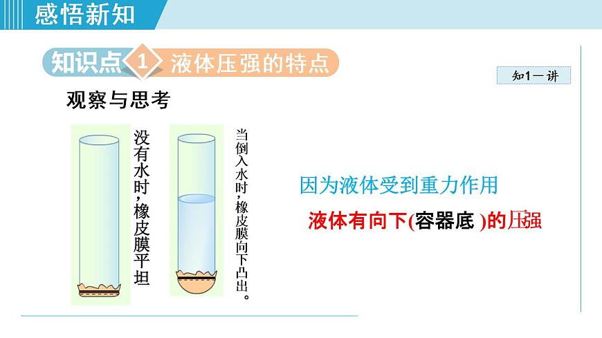 9.2.1液體的壓強(qiáng)第7頁