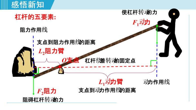 人教版物理八年级下册121杠杆课件教案教学设计学案素材