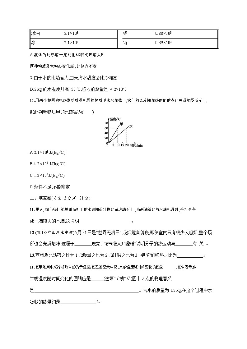 人教版九年级物理全一册《第十三章单元综合测试卷》测试题及参考答案第3页