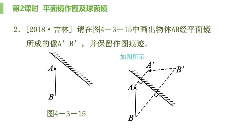 4.3.2平面镜成像第2课时平面镜作图及球面镜课件PPT03