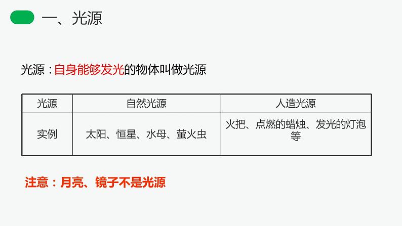 4.1 光的直线传播课件PPT第6页