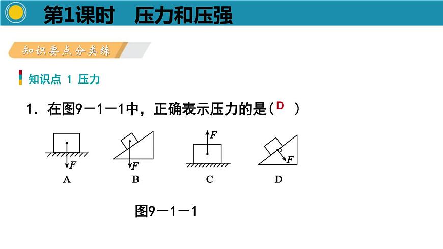 3.1.1壓力和壓強(qiáng)課件PPT第2頁