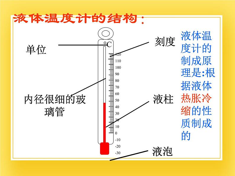 鲁教版(五四制)九年级下册 物理 18.1 温度 课件06