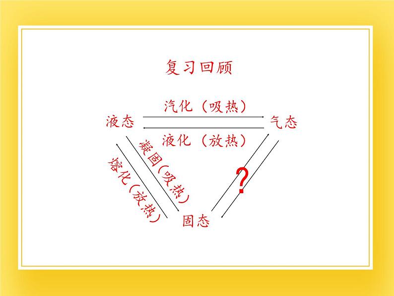 鲁教版(五四制)九年级下册 物理 课件 18.4升华和凝华02