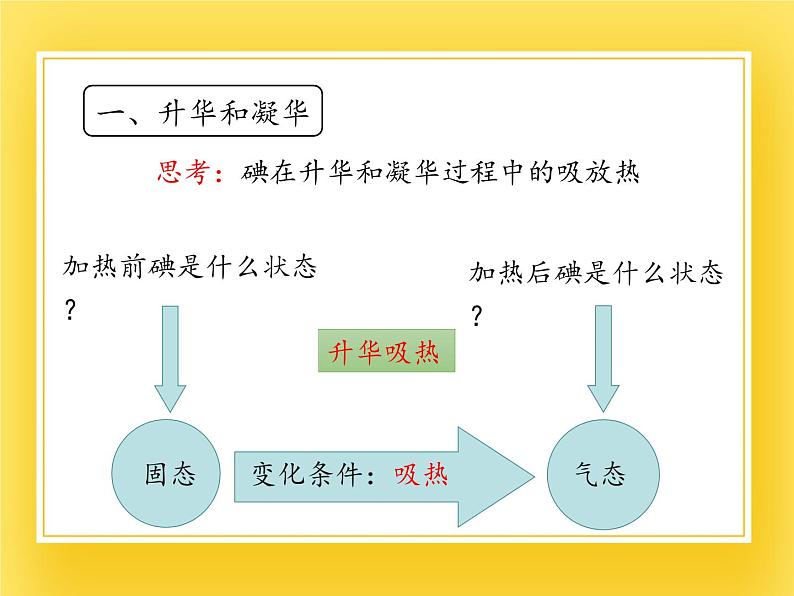 鲁教版(五四制)九年级下册 物理 课件 18.4升华和凝华07