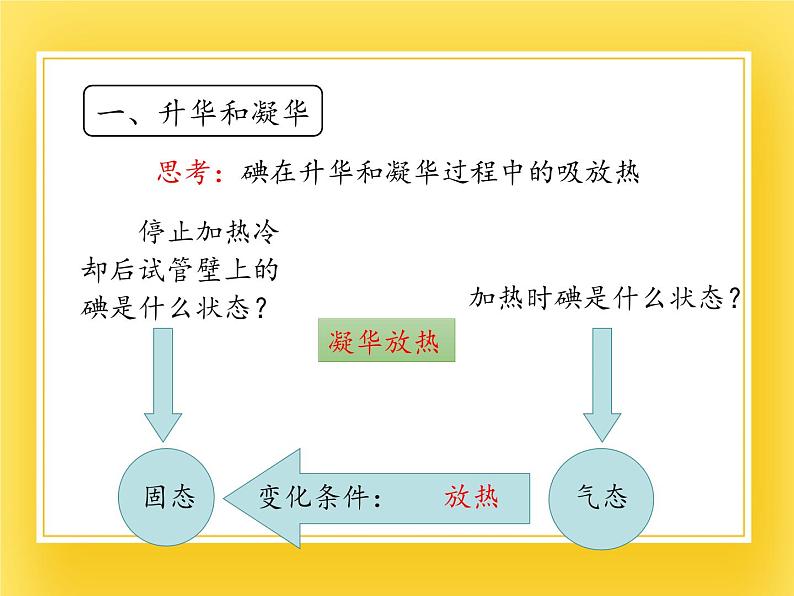 鲁教版(五四制)九年级下册 物理 课件 18.4升华和凝华08