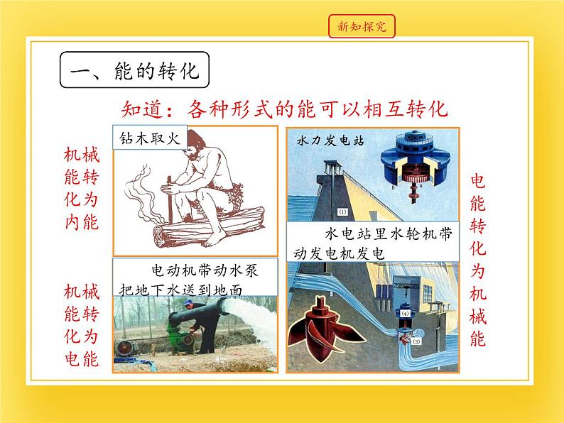 鲁教版(五四制)九年级下册 物理 课件 19.6能量的转化和守恒06